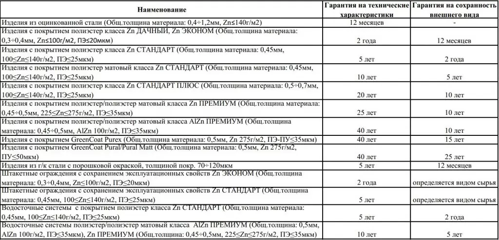 garantiynyiy